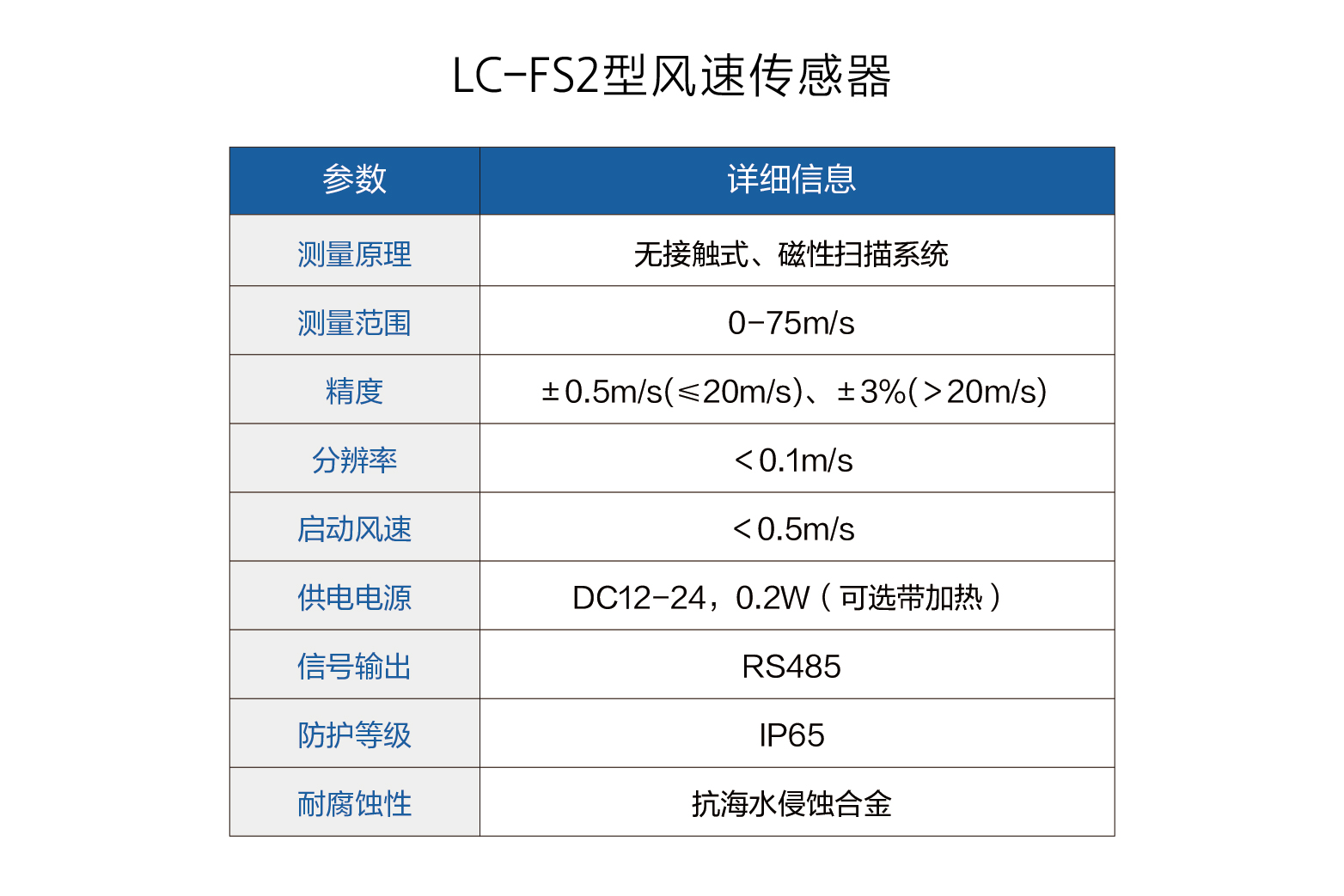 LC-FS2型风速传感器参数.jpg